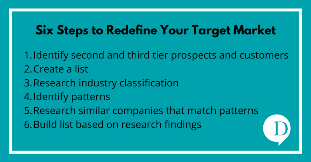Six Steps to Redefine Your Target Market - Dunlap Marketing